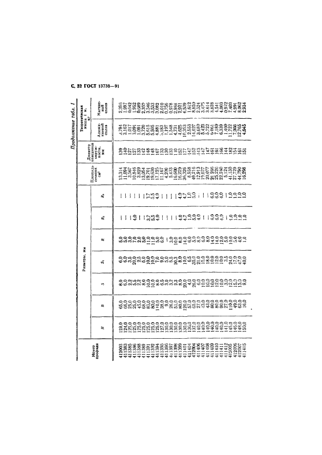 ГОСТ 13738-91,  34.