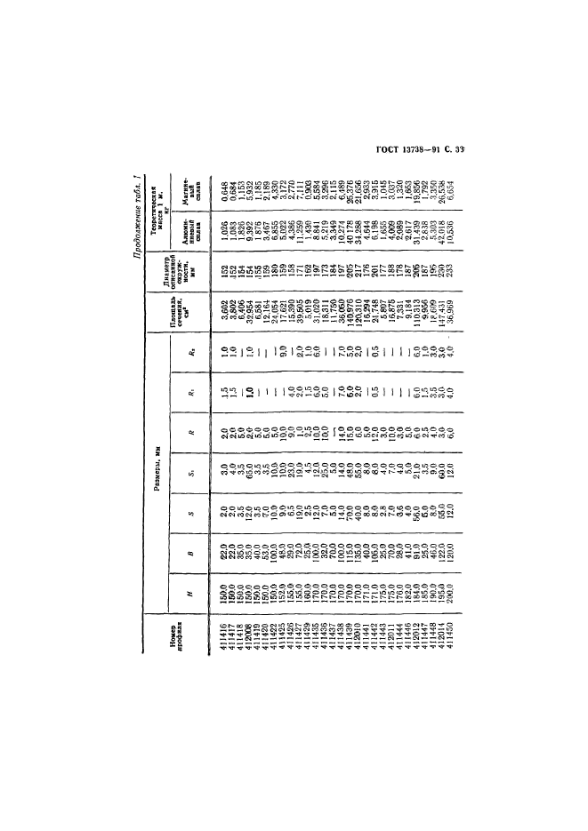 ГОСТ 13738-91,  35.