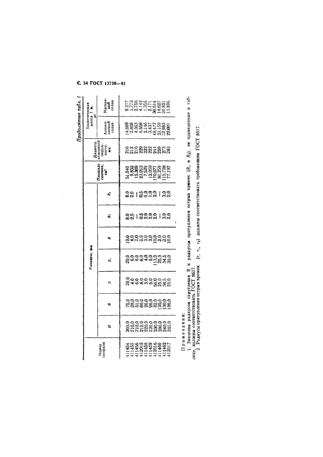 ГОСТ 13738-91,  36.