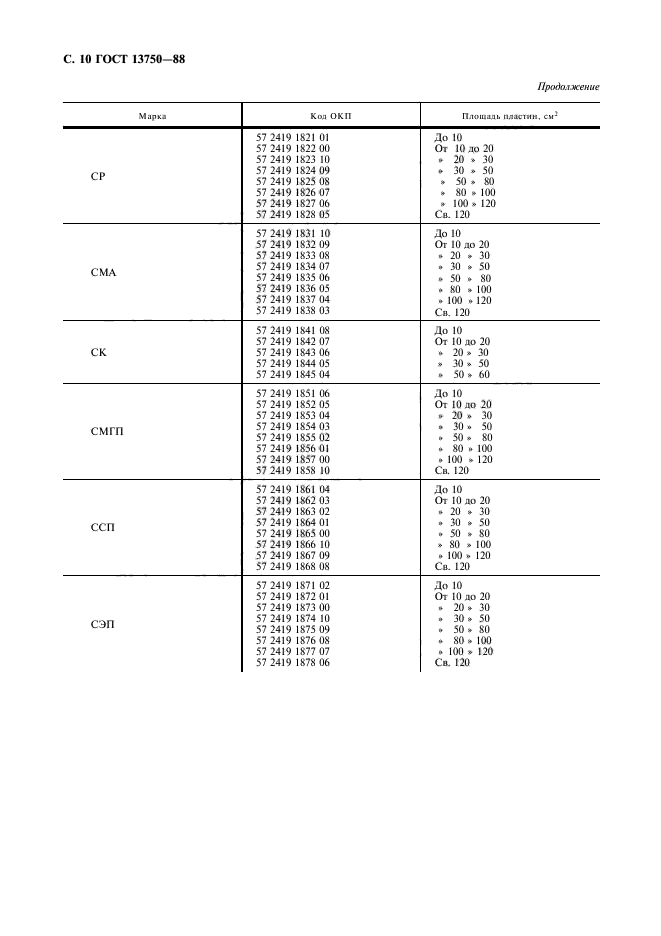 ГОСТ 13750-88,  11.