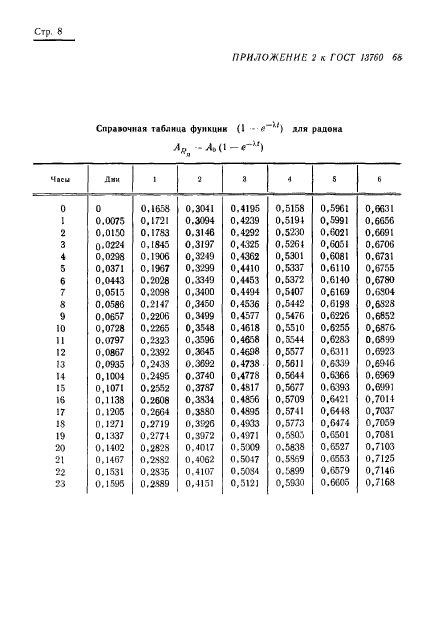 ГОСТ 13760-68,  10.