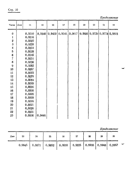 ГОСТ 13760-68,  12.