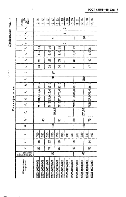 ГОСТ 13786-68,  9.