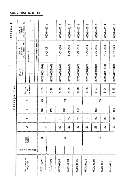 ГОСТ 13787-68,  3.