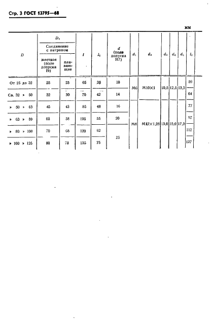 ГОСТ 13795-68,  4.