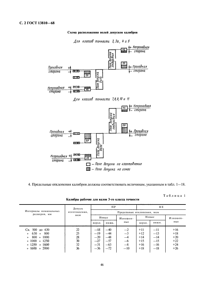 ГОСТ 13810-68,  2.