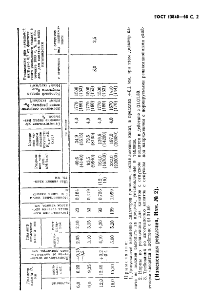 ГОСТ 13840-68,  4.