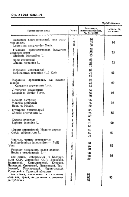 ГОСТ 13853-78,  4.