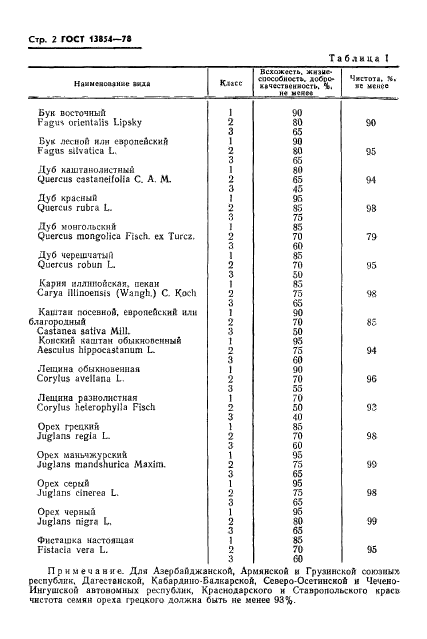 ГОСТ 13854-78,  4.