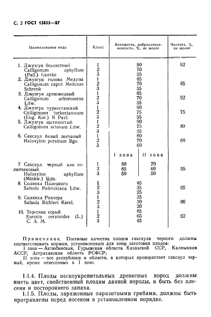 ГОСТ 13855-87,  3.