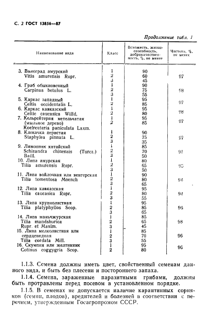 ГОСТ 13856-87,  3.