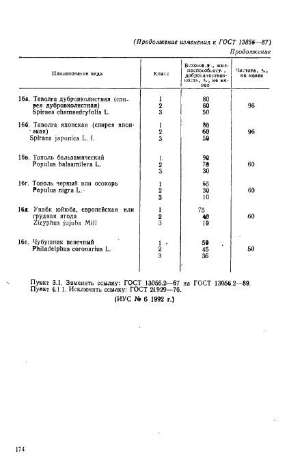 ГОСТ 13856-87,  8.