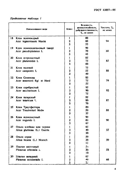 ГОСТ 13857-95,  7.