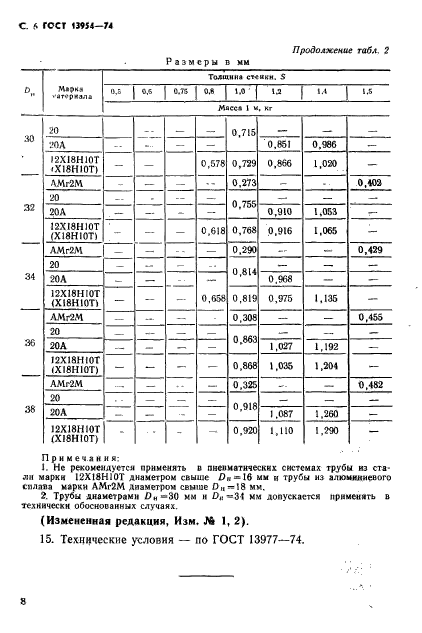 ГОСТ 13954-74,  8.