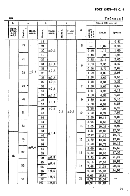 ГОСТ 13970-74,  4.