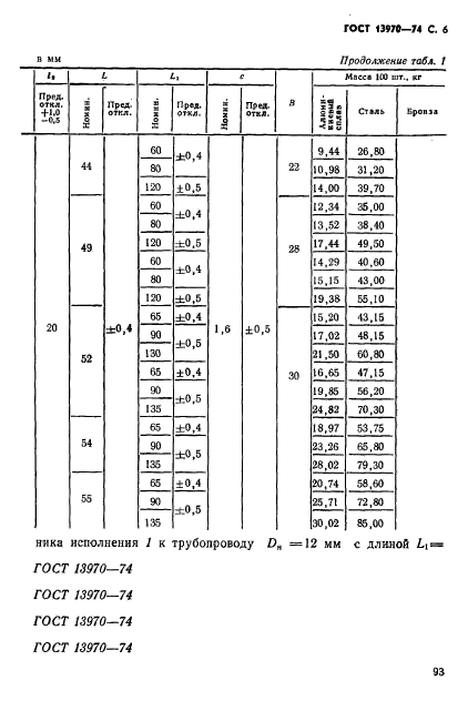 ГОСТ 13970-74,  6.