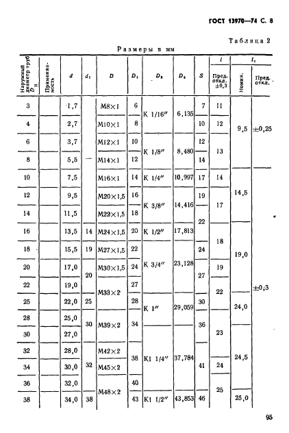 ГОСТ 13970-74,  8.