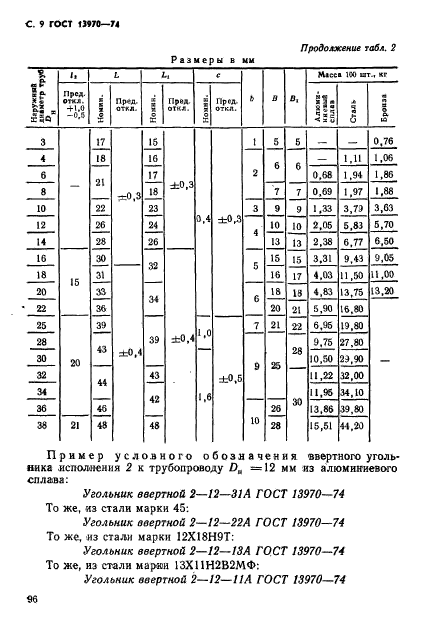 ГОСТ 13970-74,  9.