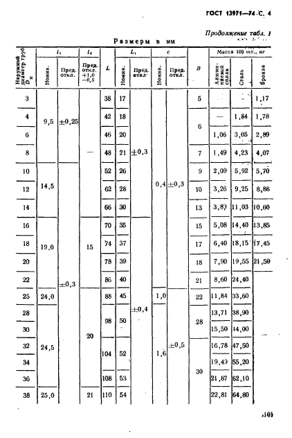 ГОСТ 13971-74,  4.