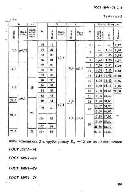 ГОСТ 13971-74,  8.