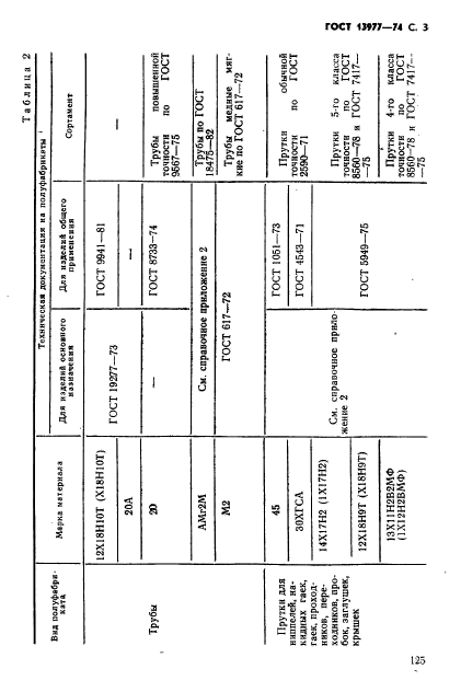 ГОСТ 13977-74,  3.