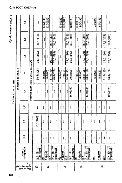 ГОСТ 13977-74,  8.