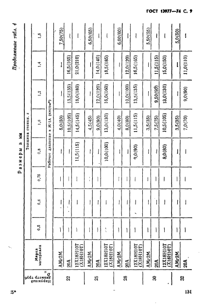 ГОСТ 13977-74,  9.