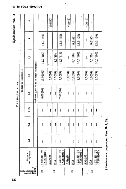 ГОСТ 13977-74,  10.