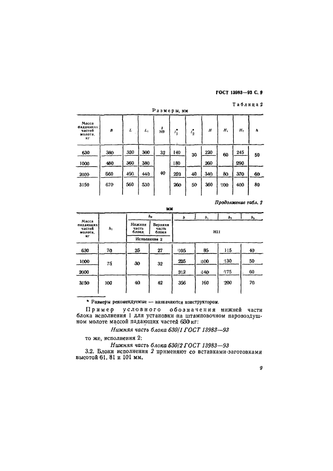 ГОСТ 13983-93,  12.