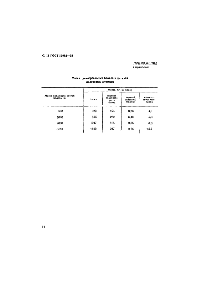 ГОСТ 13983-93,  17.