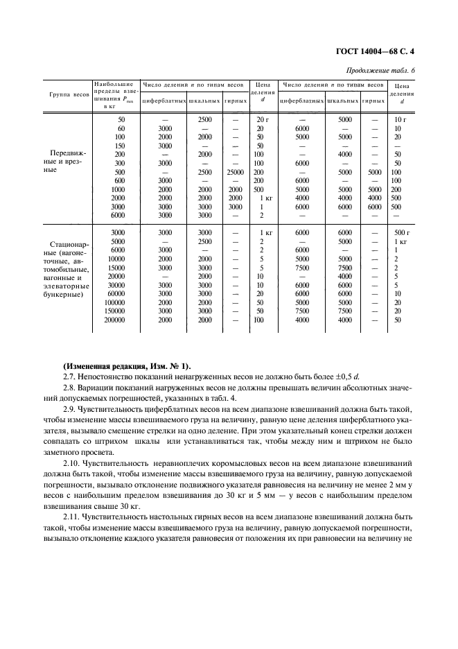 ГОСТ 14004-68,  5.