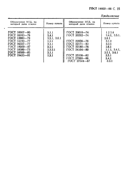 ГОСТ 14022-88,  24.