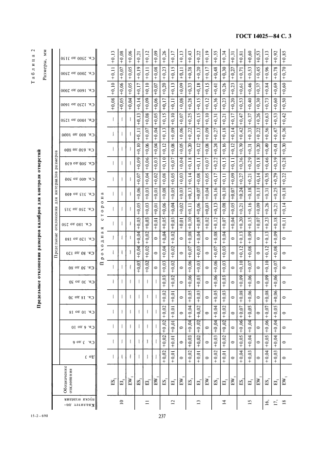 ГОСТ 14025-84,  3.