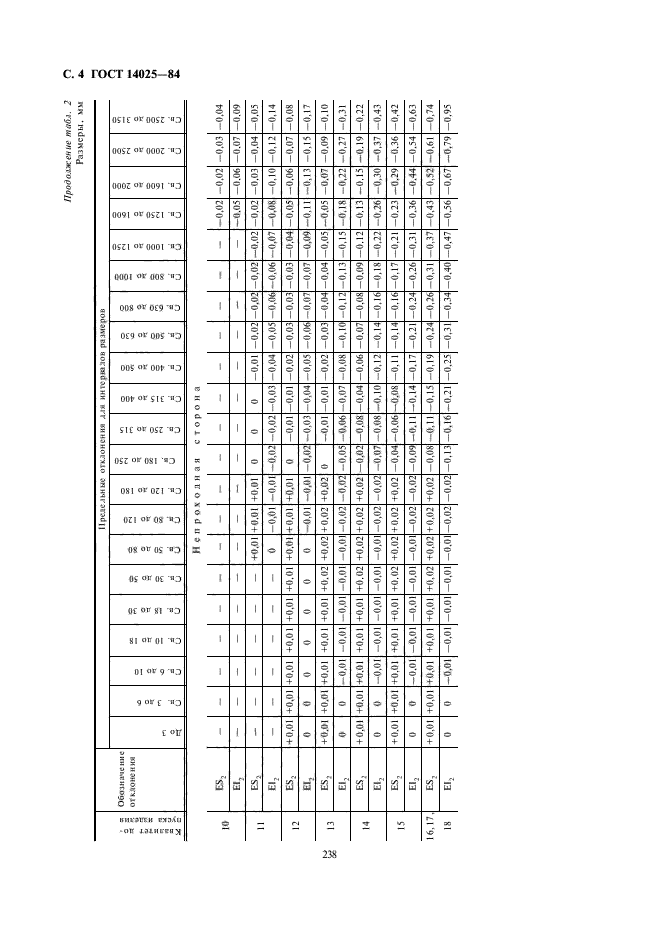 ГОСТ 14025-84,  4.