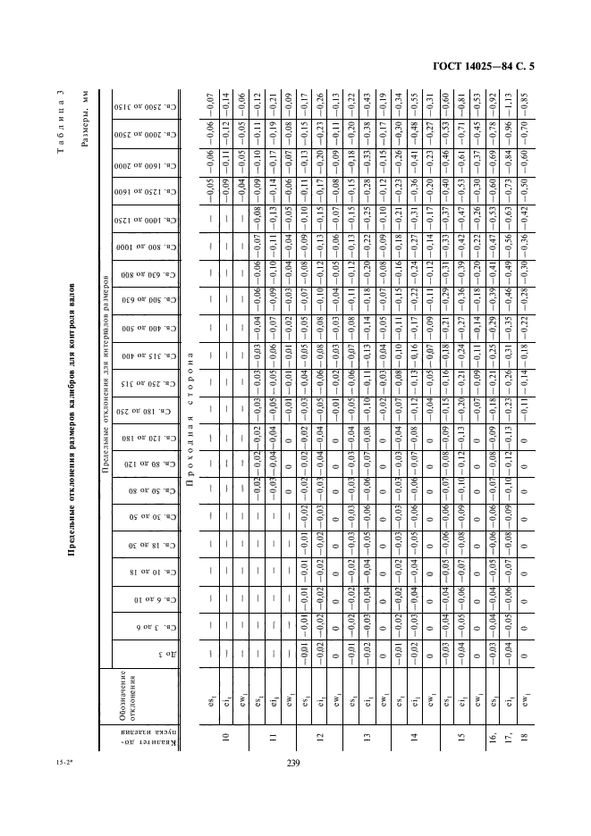 ГОСТ 14025-84,  5.