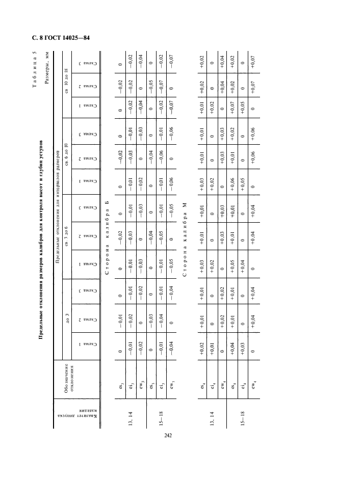 ГОСТ 14025-84,  8.