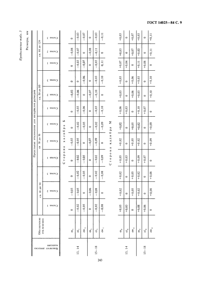 ГОСТ 14025-84,  9.