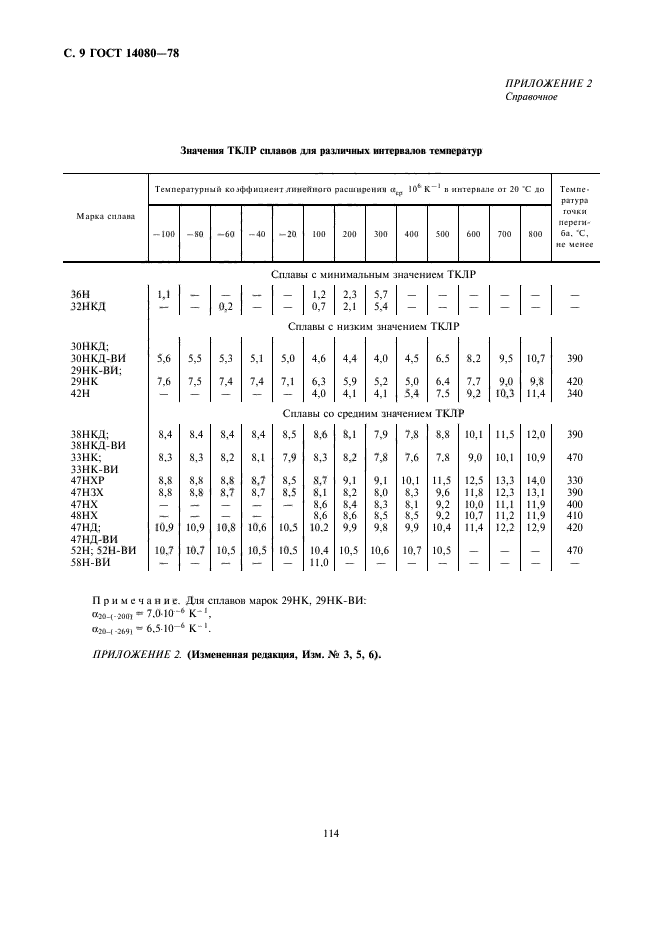 ГОСТ 14080-78,  9.