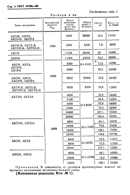 ГОСТ 14106-80,  7.