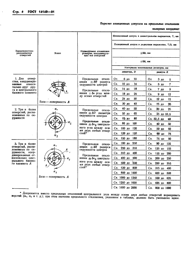 ГОСТ 14140-81,  5.