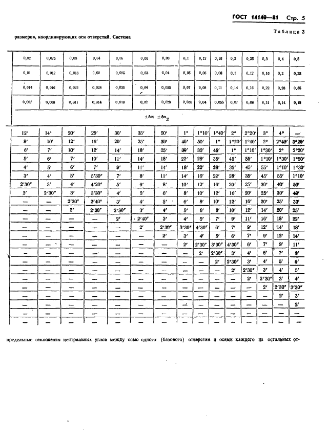 ГОСТ 14140-81,  6.