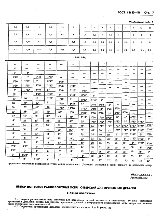 ГОСТ 14140-81,  8.