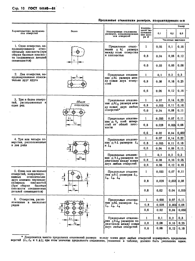 ГОСТ 14140-81,  11.