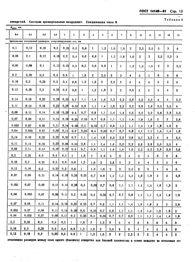 ГОСТ 14140-81,  14.