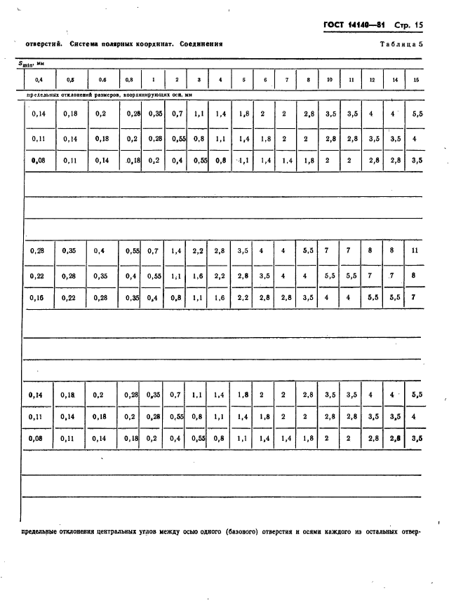 ГОСТ 14140-81,  16.