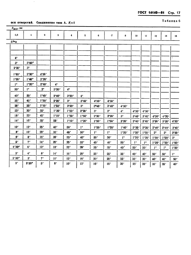 ГОСТ 14140-81,  18.