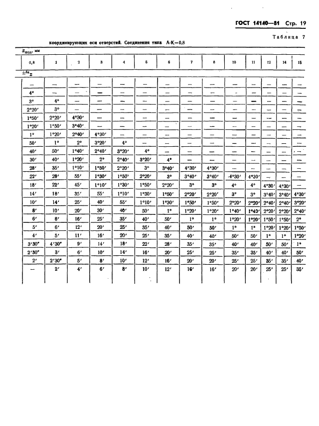 ГОСТ 14140-81,  20.