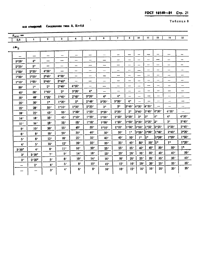 ГОСТ 14140-81,  22.