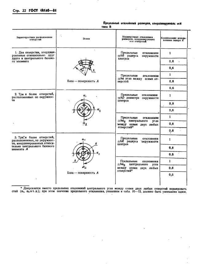 ГОСТ 14140-81,  23.