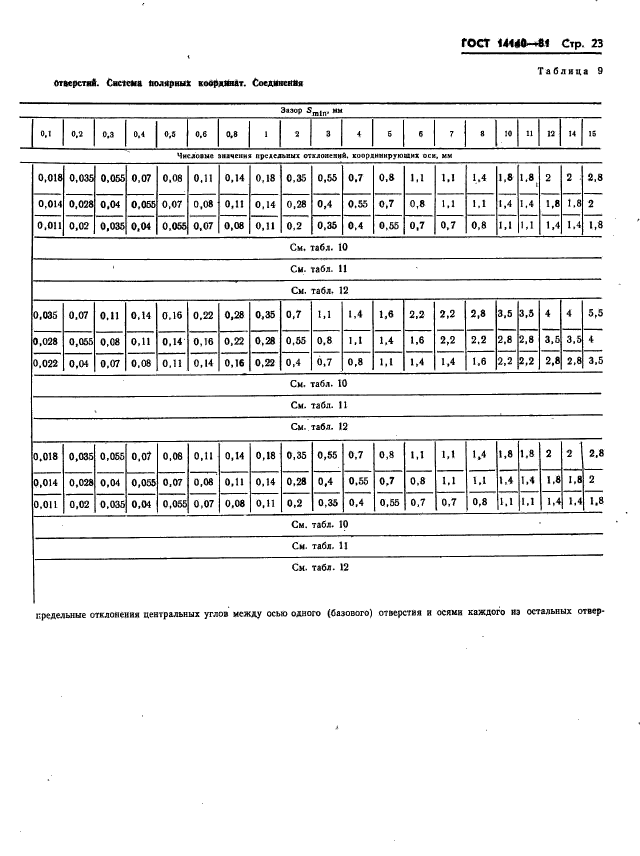 ГОСТ 14140-81,  24.